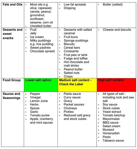 level 5 salt guidelines